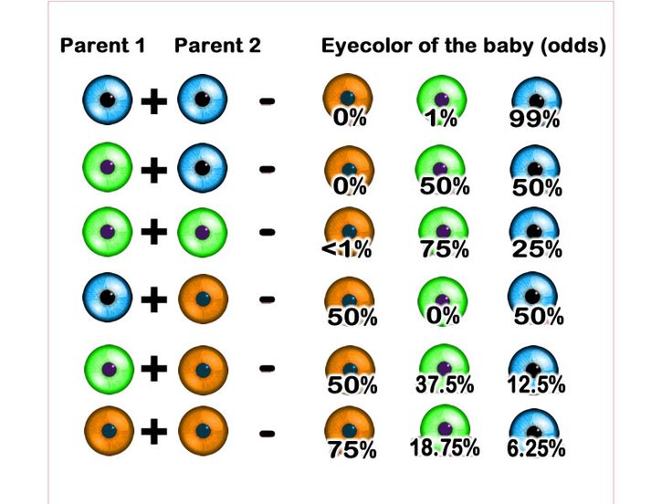 Find Out What Will Be the Color of Your Baby’s Eyes - Women Daily Magazine