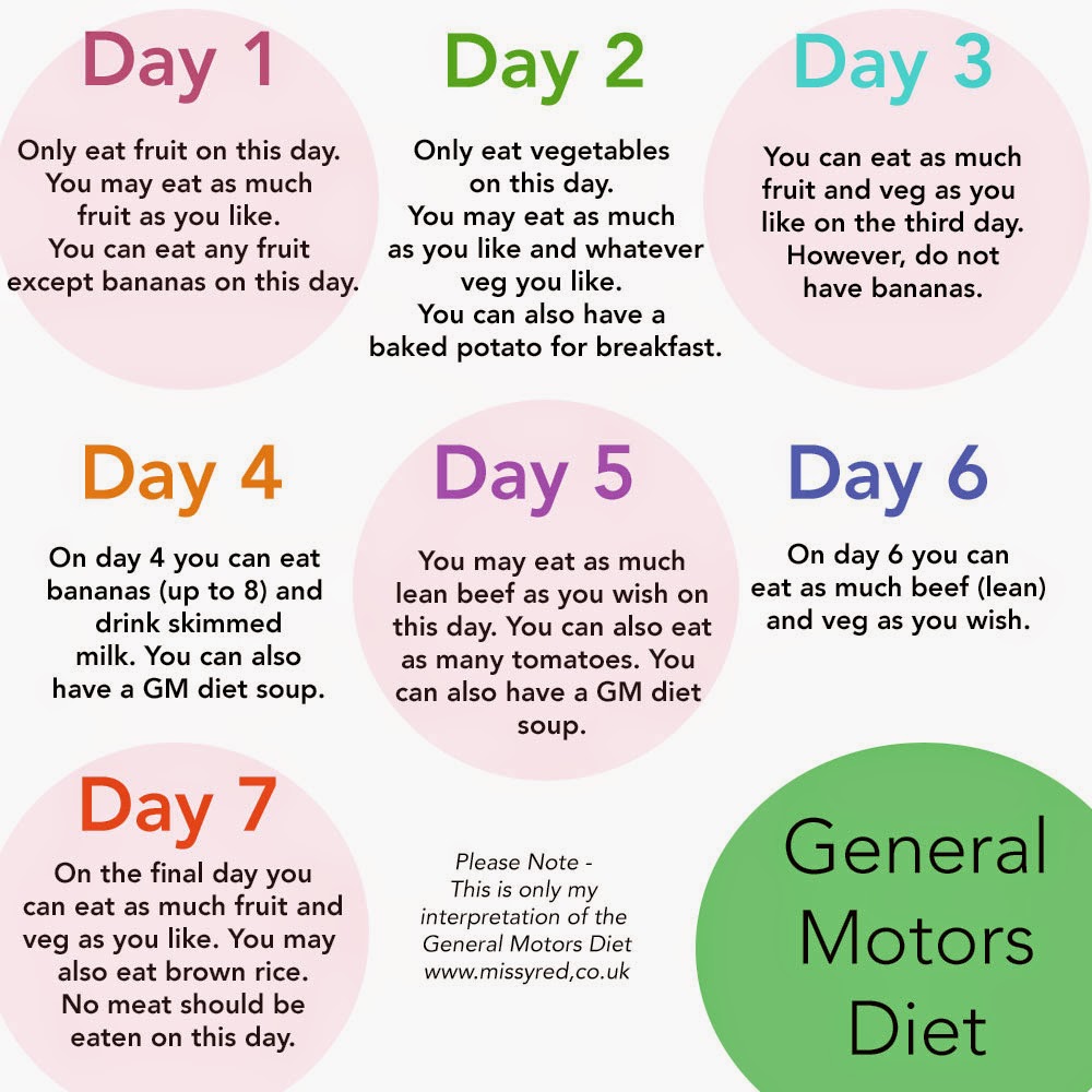 Weight Loss Diet Chart For Indian Girl