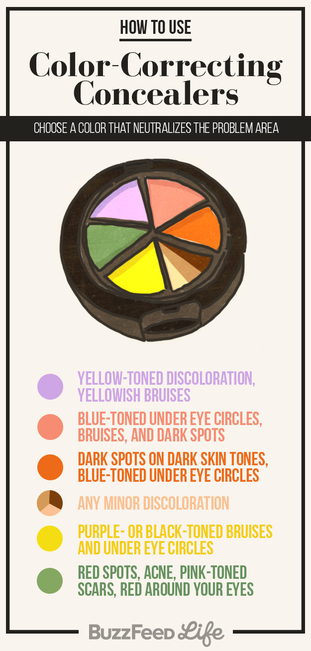 Makeup Color Corrector Chart