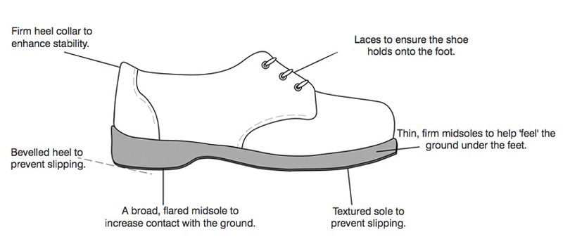 New Shoes – How to Not to Slip and Fall - Women Daily Magazine