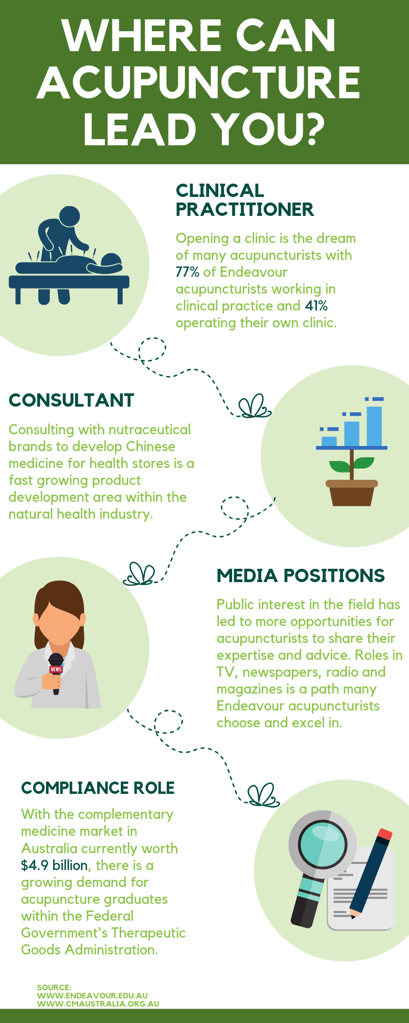 Acupuncture Infographic 1 (1) (1) Women Daily Magazine