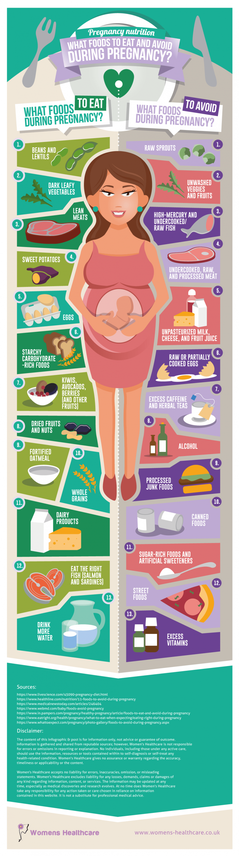 Infographic What to Eat and Avoid During Pregnancy? Women Daily Magazine